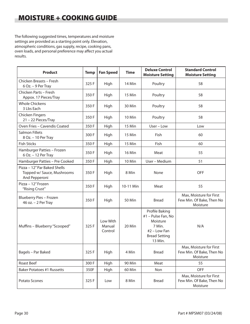 Moisture + cooking guide | Garland MP-GD-10-S User Manual | Page 30 / 80