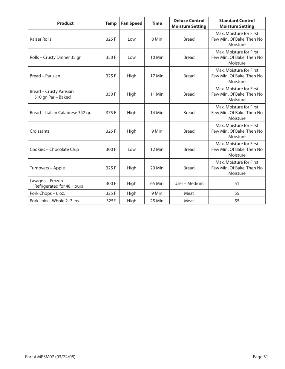 Garland MP-GD-10-S User Manual | Page 31 / 80