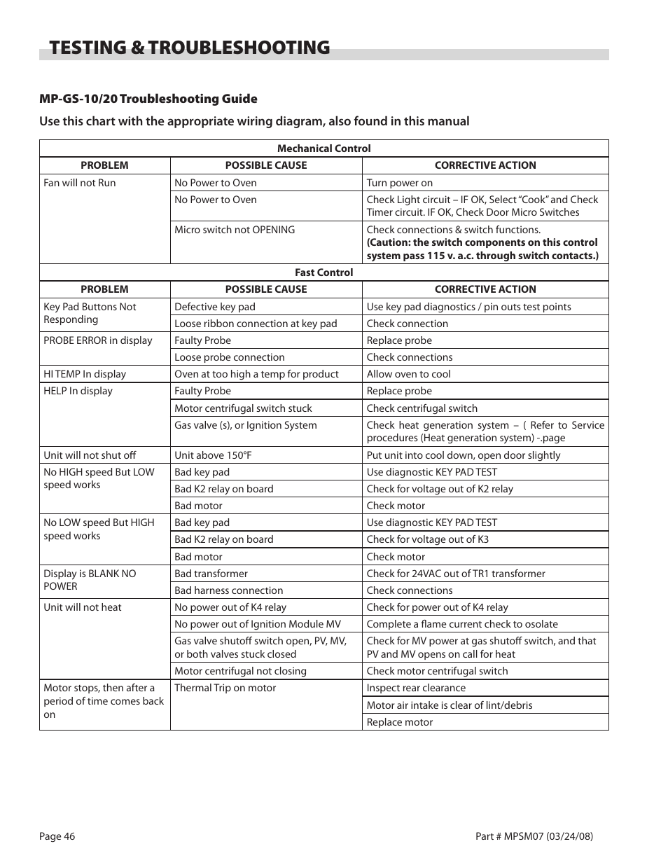 Testing & troubleshooting | Garland MP-GD-10-S User Manual | Page 46 / 80