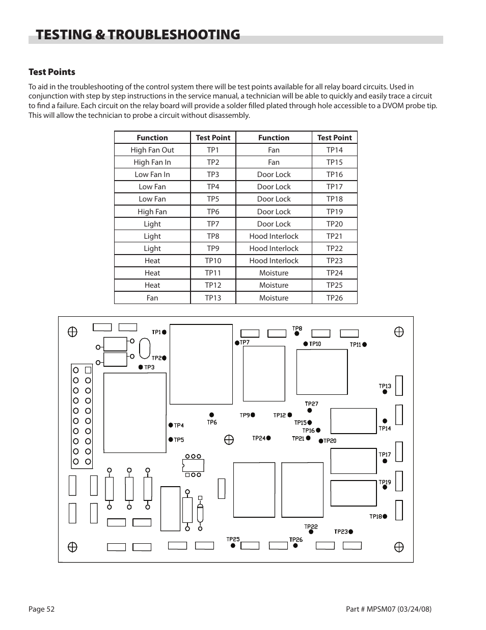 Testing & troubleshooting | Garland MP-GD-10-S User Manual | Page 52 / 80