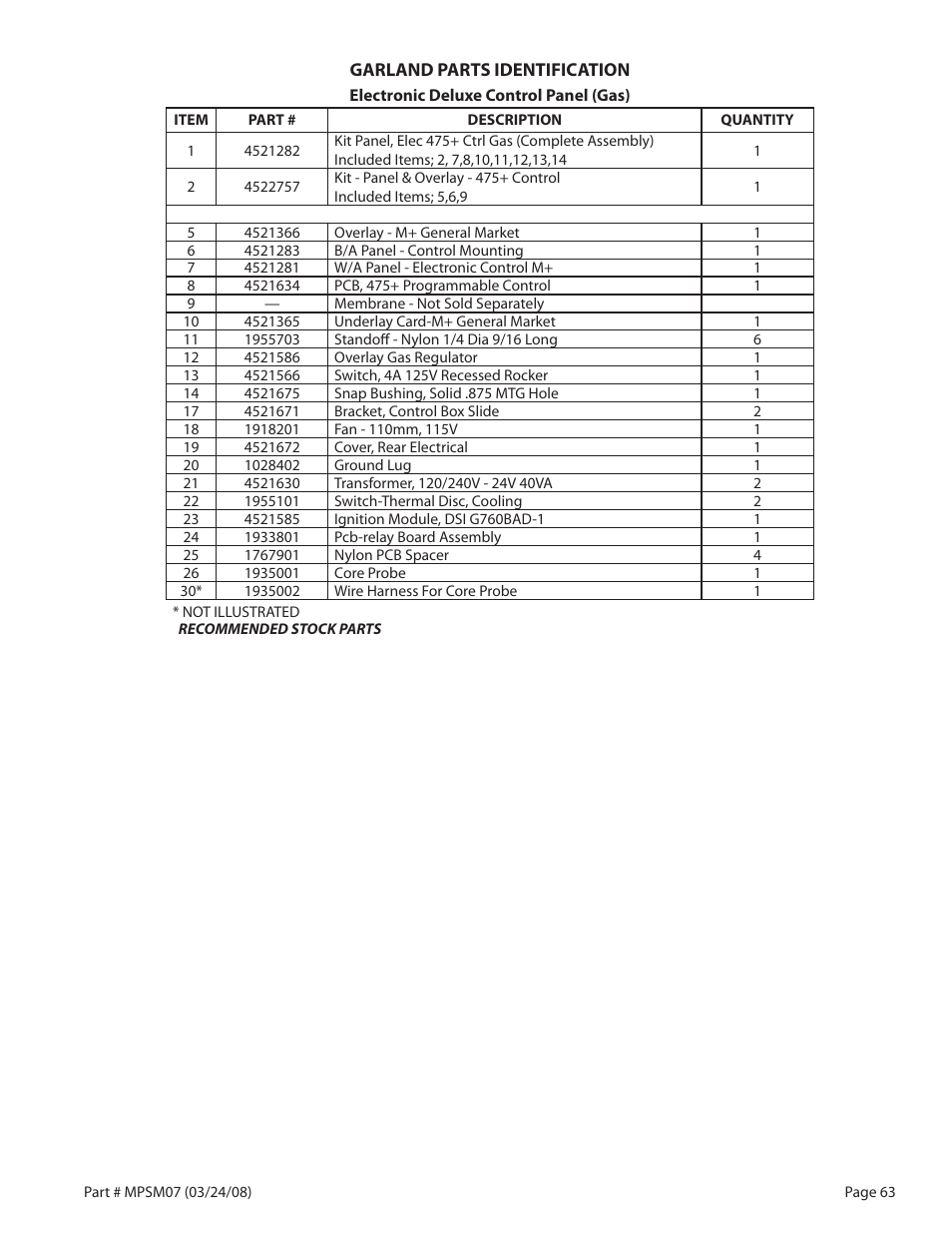 Garland MP-GD-10-S User Manual | Page 63 / 80