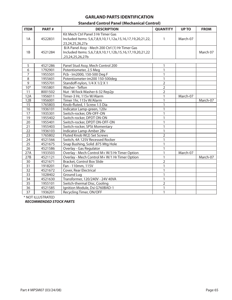Garland MP-GD-10-S User Manual | Page 65 / 80