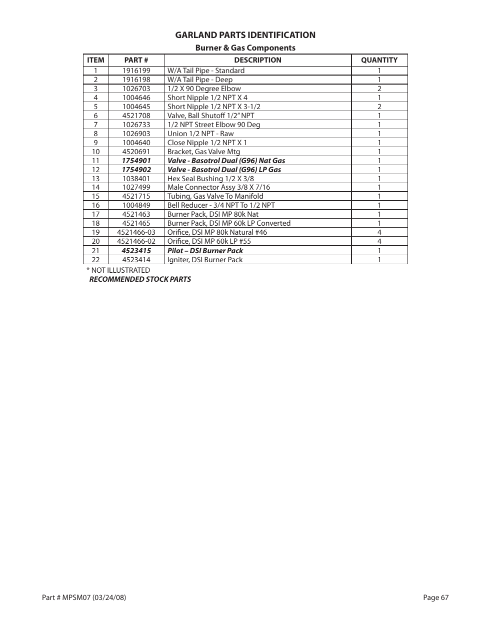 Garland MP-GD-10-S User Manual | Page 67 / 80