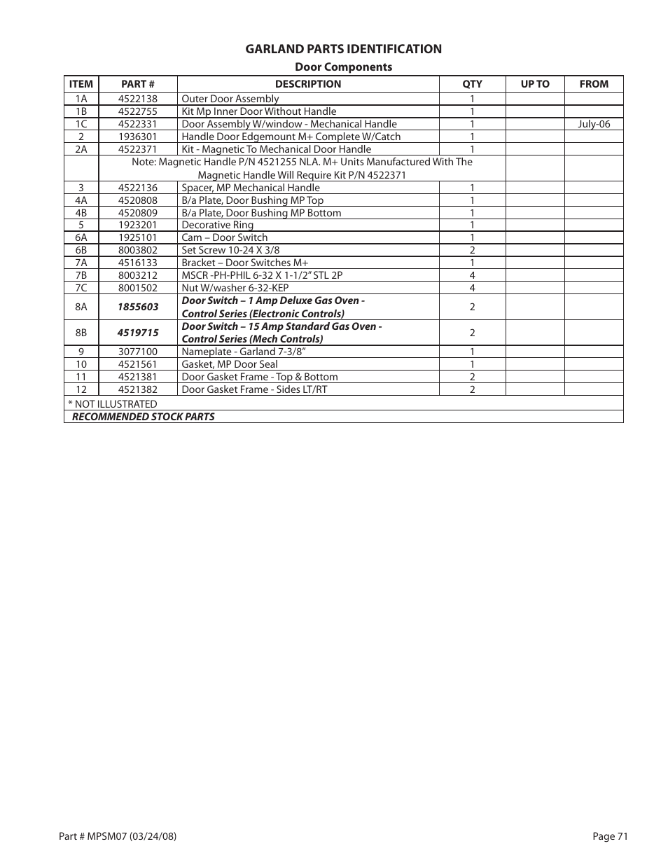 Garland MP-GD-10-S User Manual | Page 71 / 80