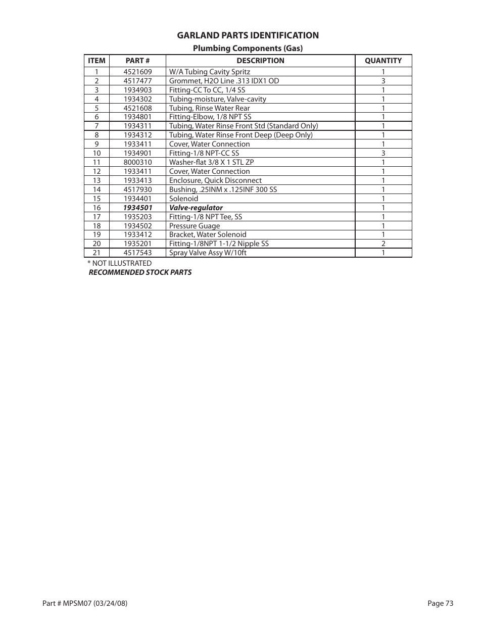 Garland MP-GD-10-S User Manual | Page 73 / 80