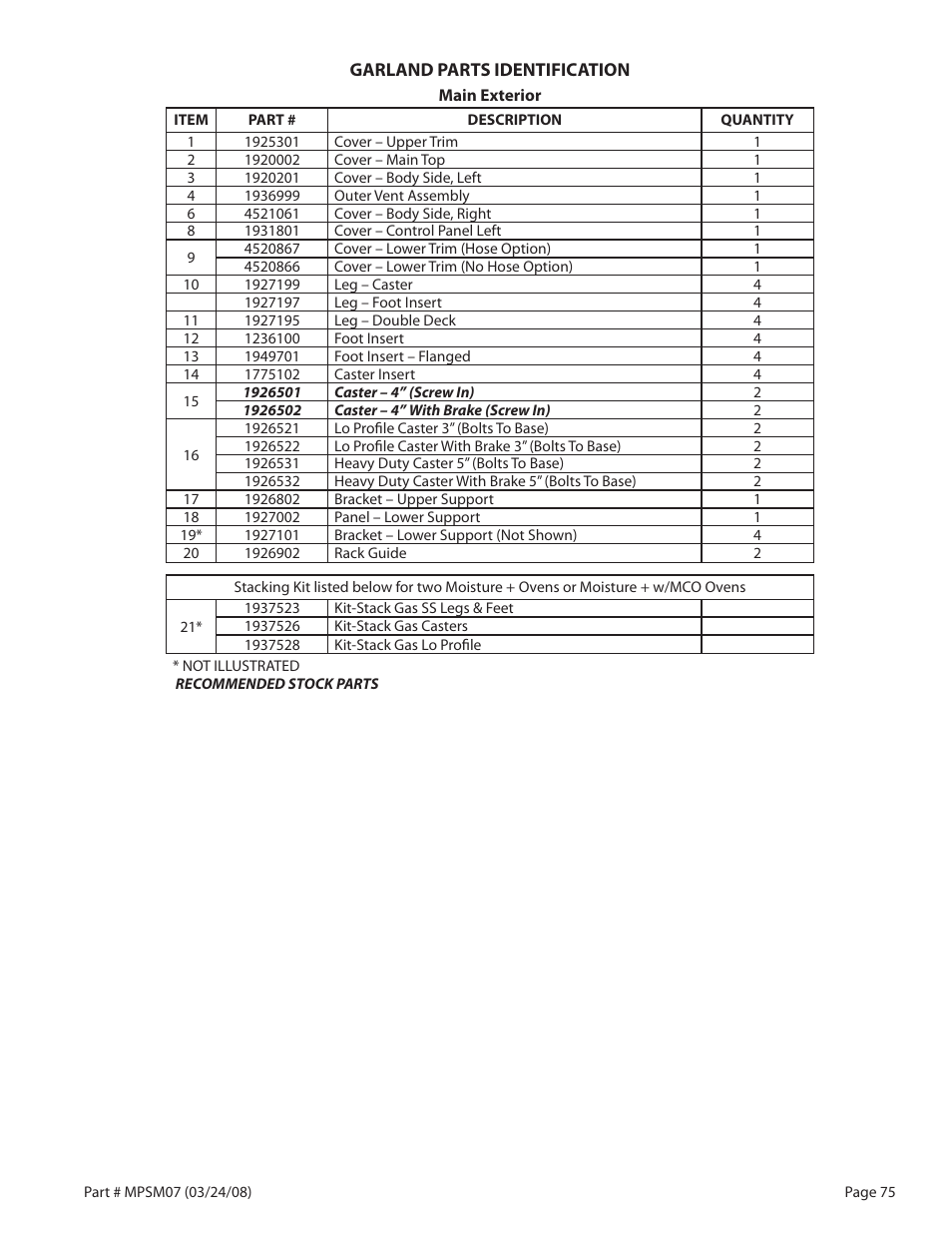 Garland MP-GD-10-S User Manual | Page 75 / 80