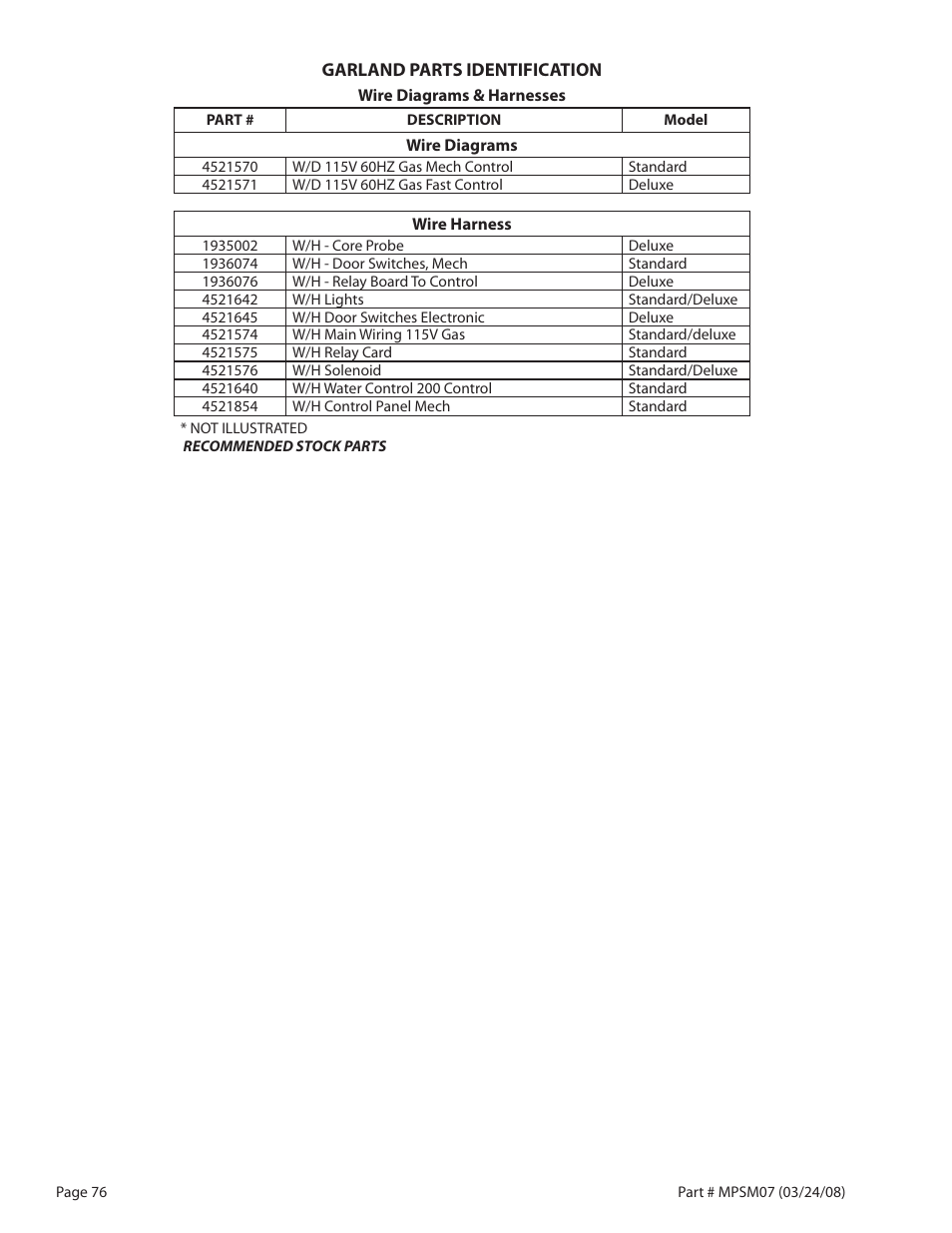 Garland MP-GD-10-S User Manual | Page 76 / 80