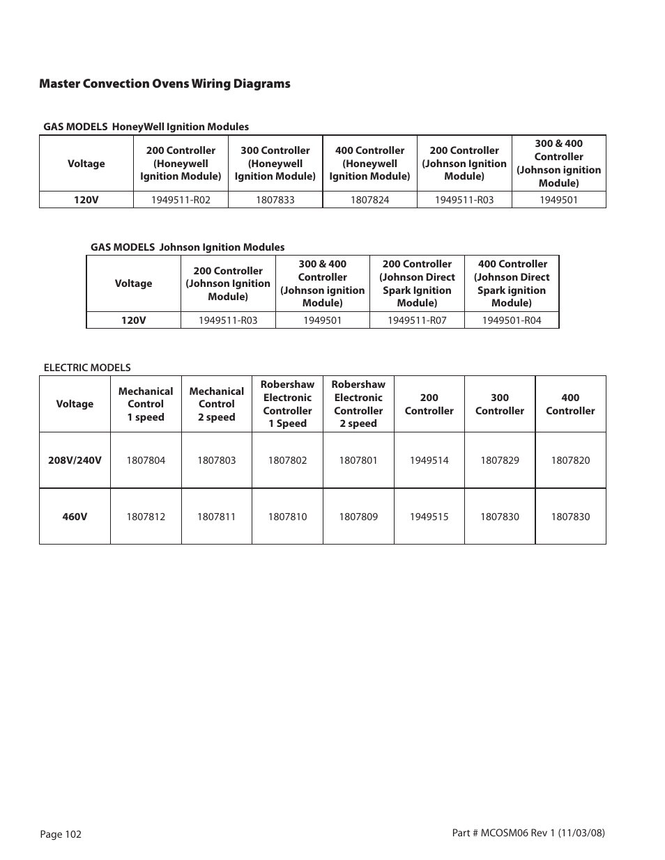 Garland 200 User Manual | Page 102 / 124