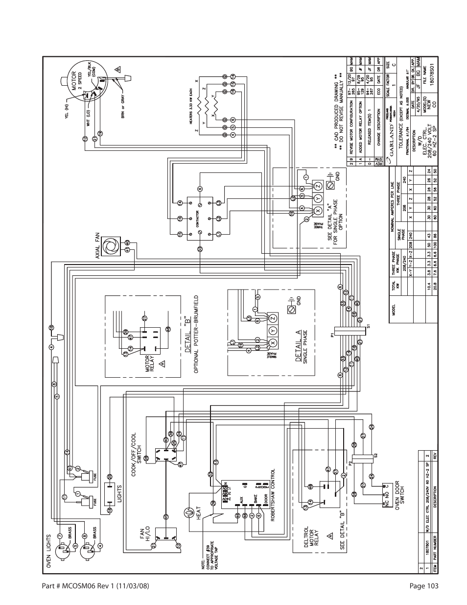 Garland 200 User Manual | Page 103 / 124