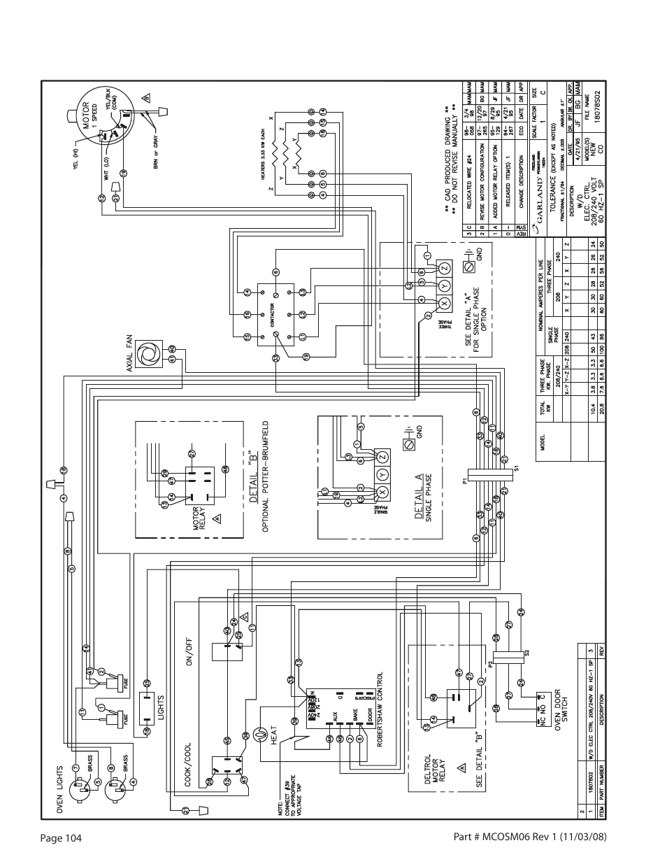 Garland 200 User Manual | Page 104 / 124