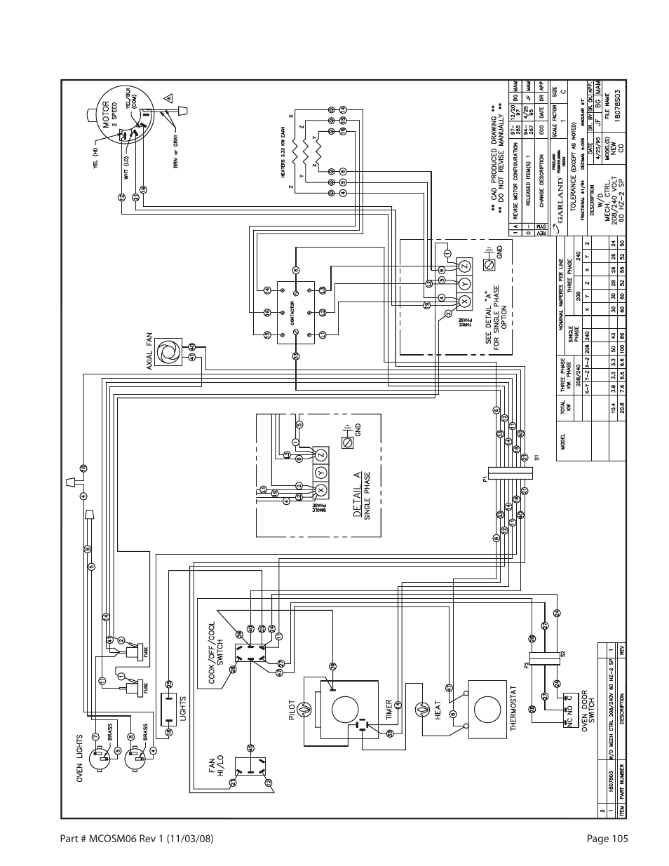 Garland 200 User Manual | Page 105 / 124