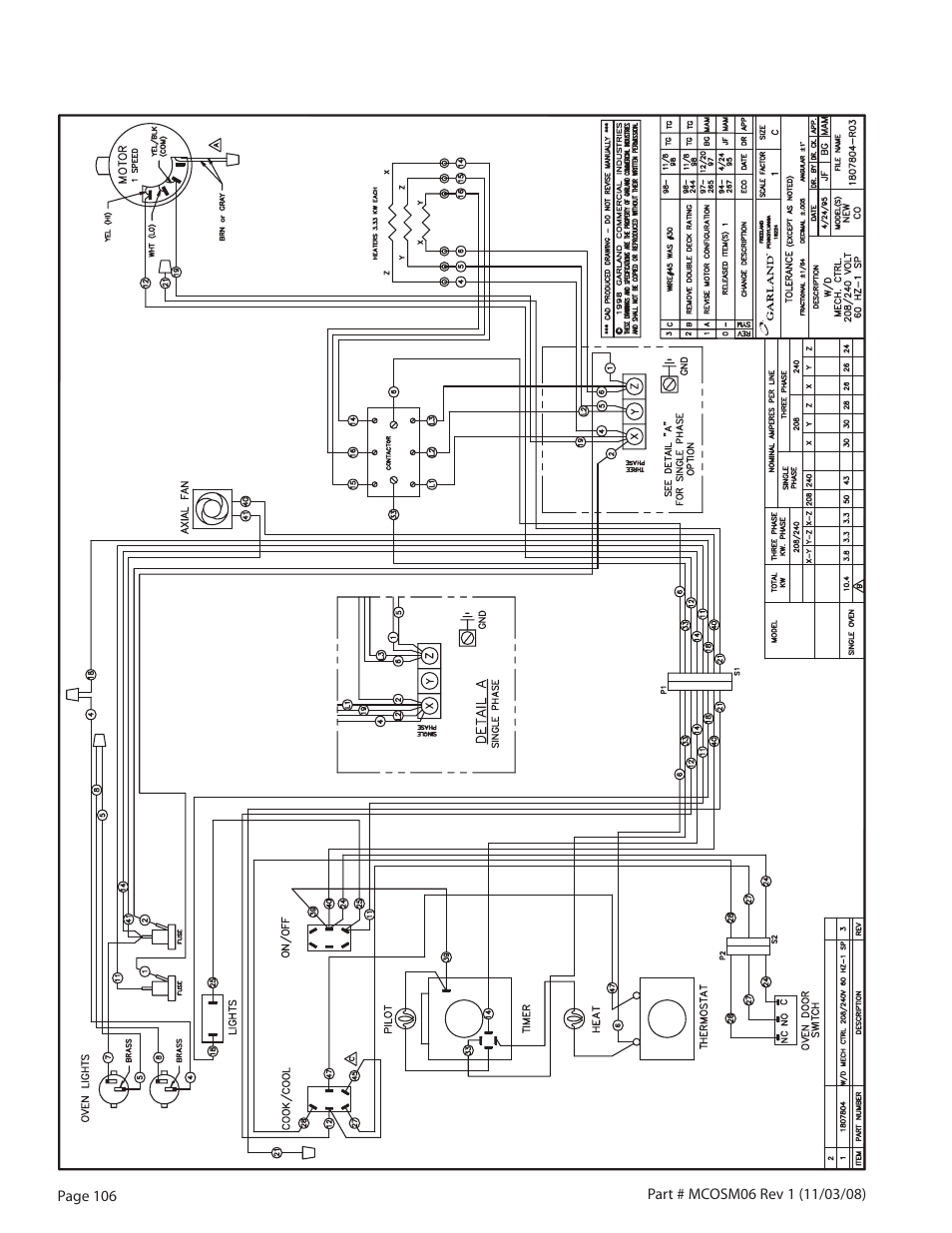 Garland 200 User Manual | Page 106 / 124