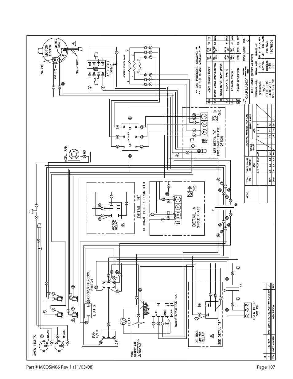 Garland 200 User Manual | Page 107 / 124