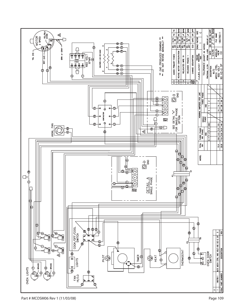 Garland 200 User Manual | Page 109 / 124