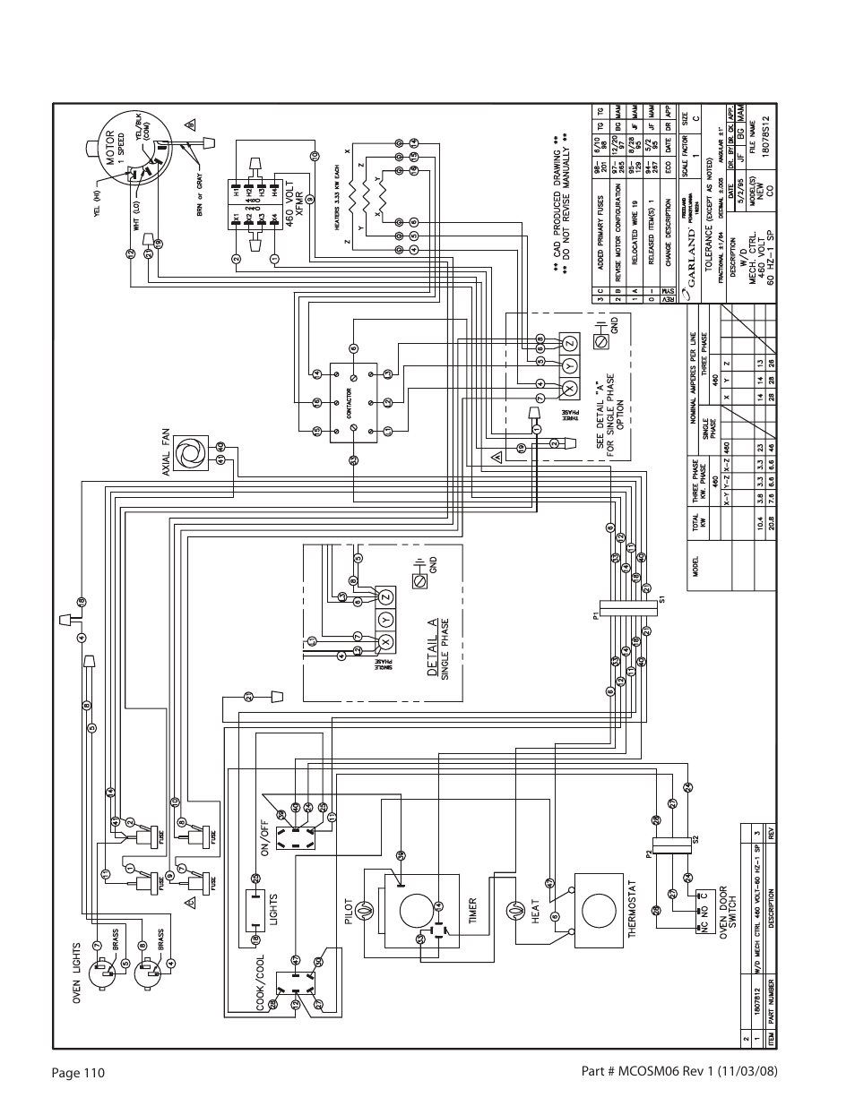 Garland 200 User Manual | Page 110 / 124