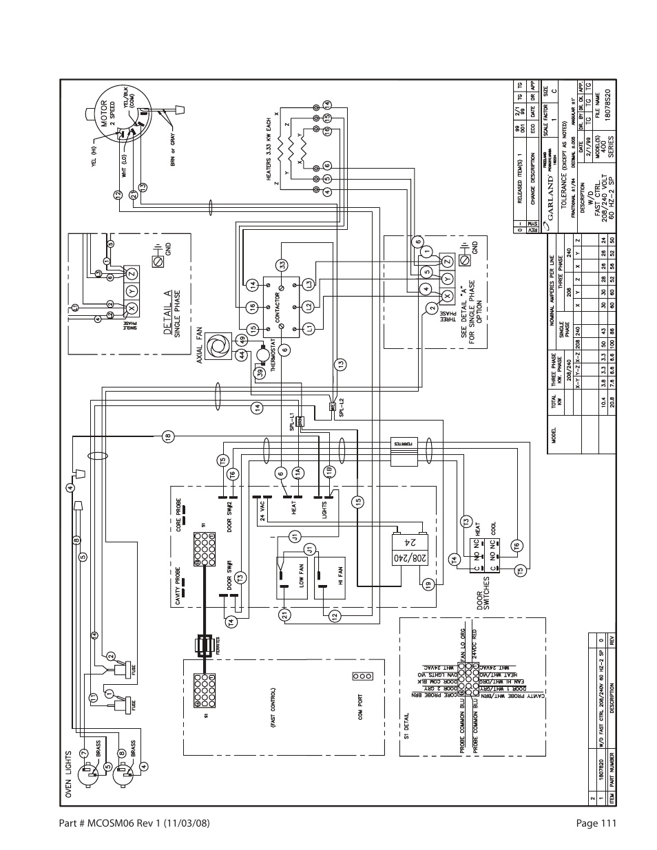 Garland 200 User Manual | Page 111 / 124