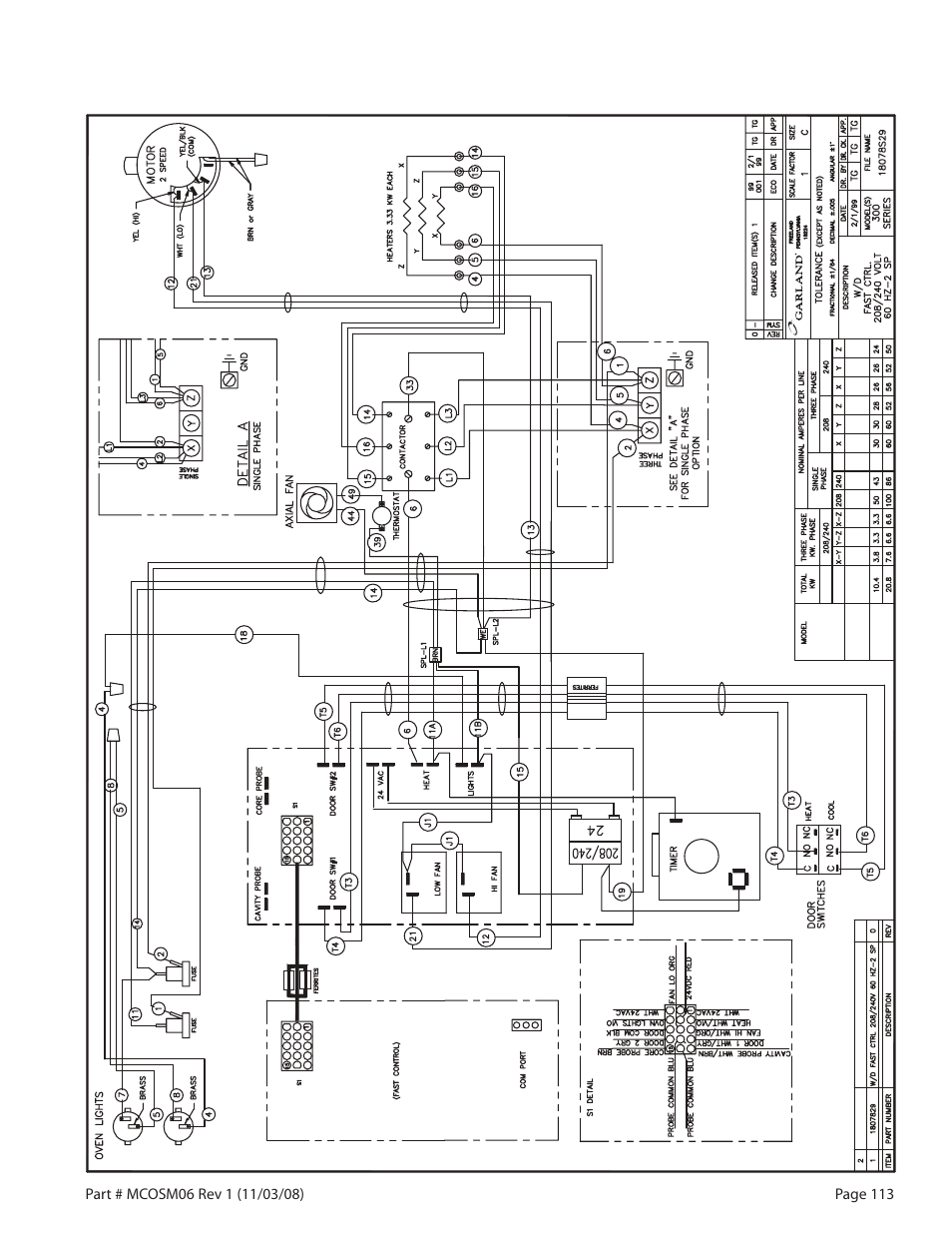 Garland 200 User Manual | Page 113 / 124