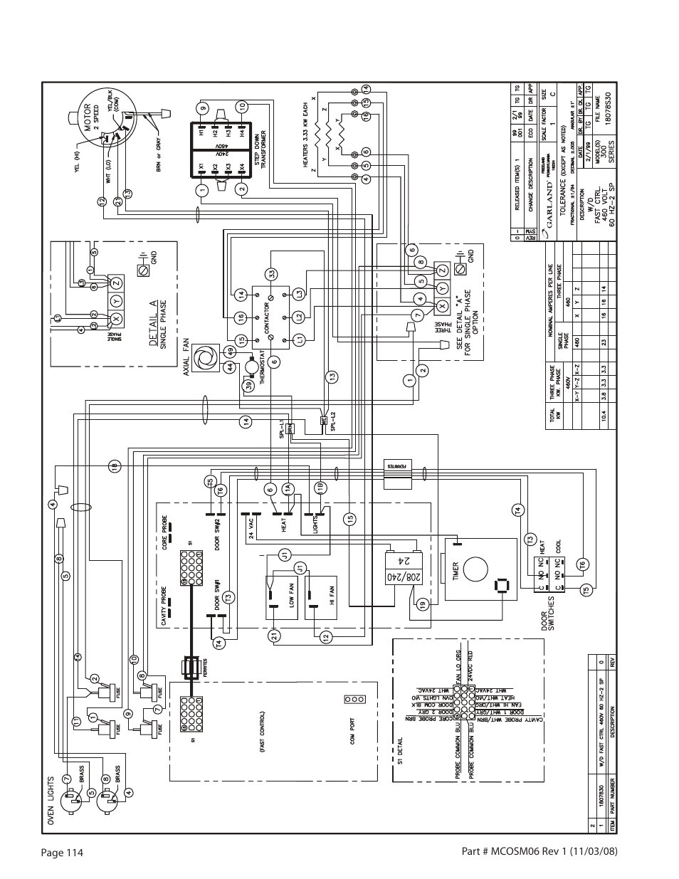 Garland 200 User Manual | Page 114 / 124