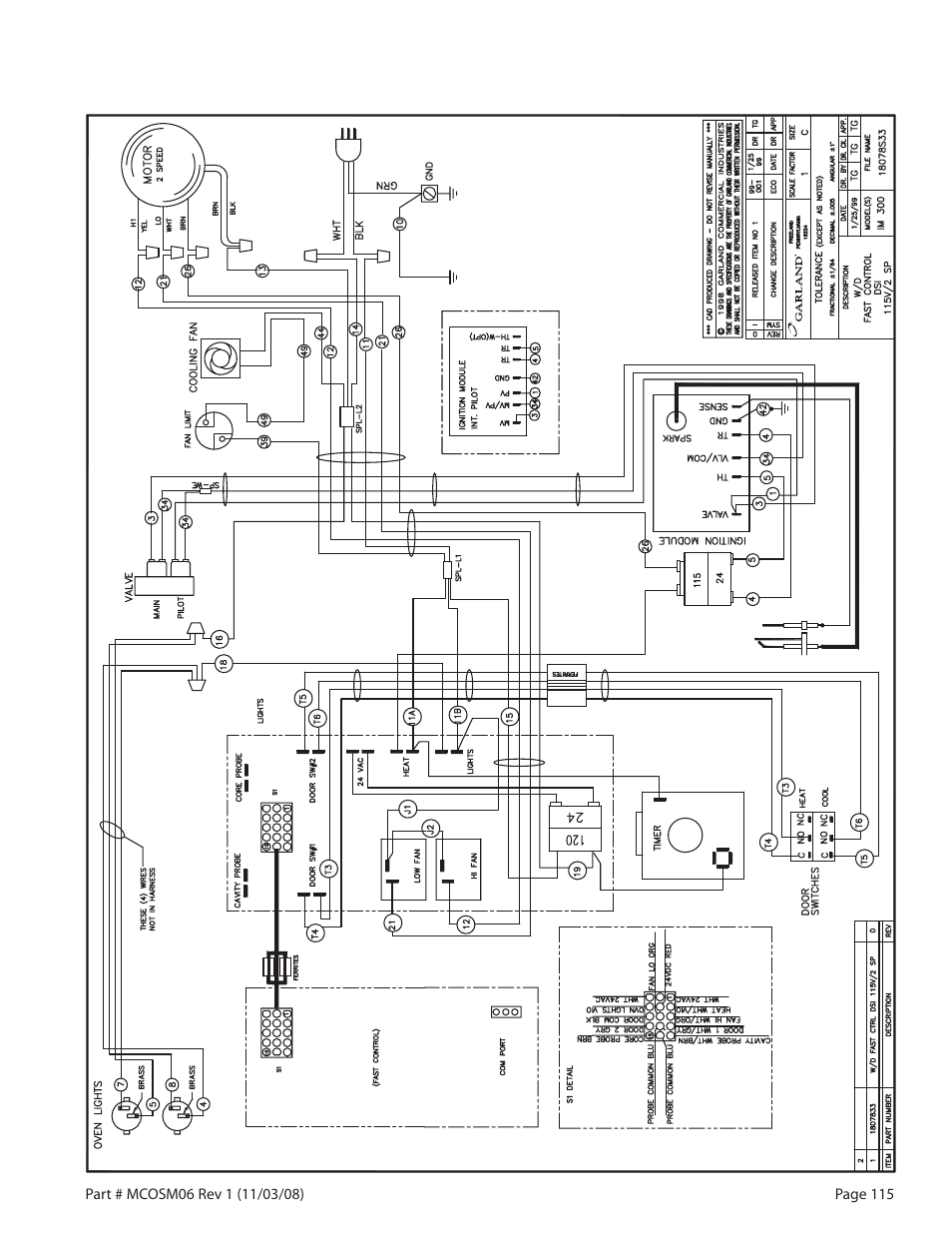 Garland 200 User Manual | Page 115 / 124