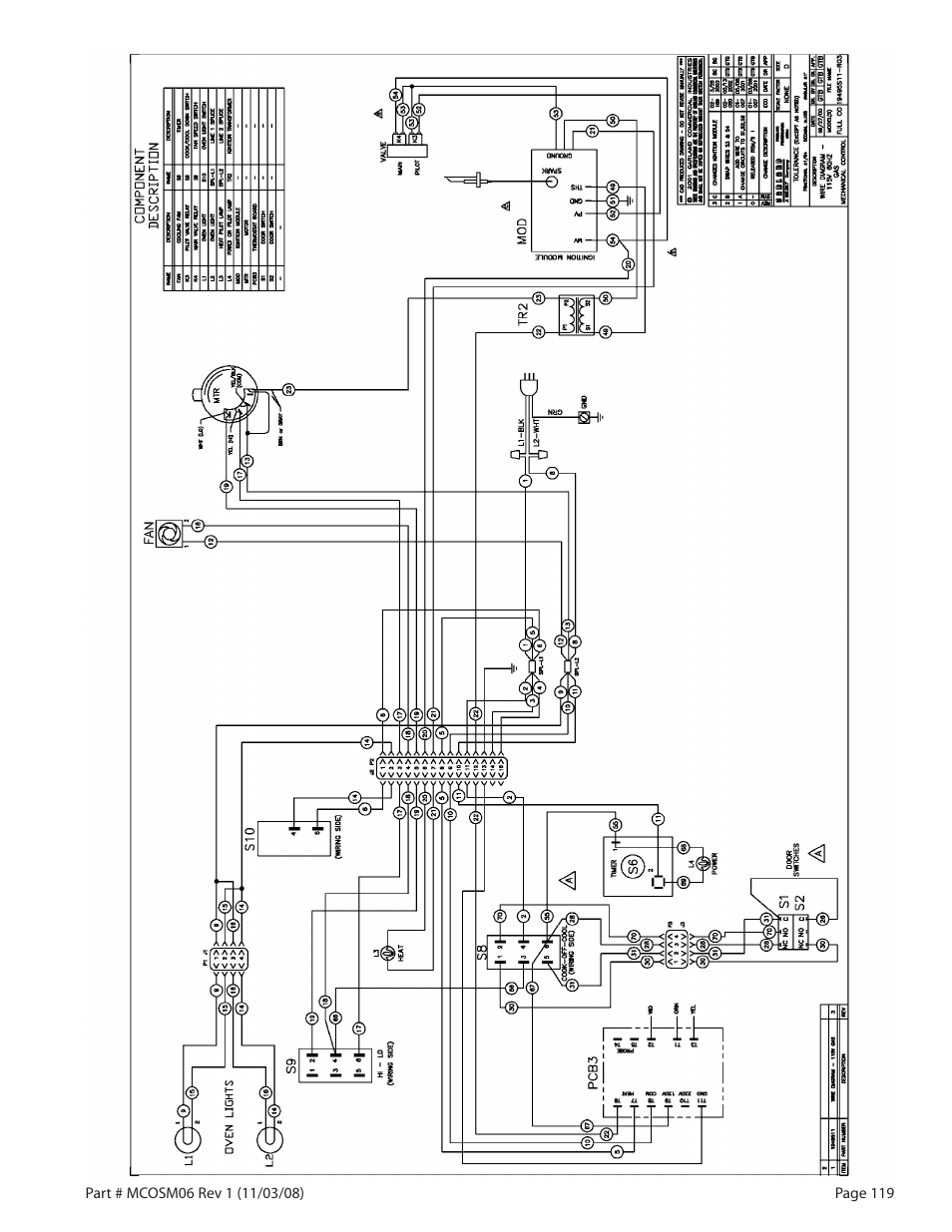 Garland 200 User Manual | Page 119 / 124