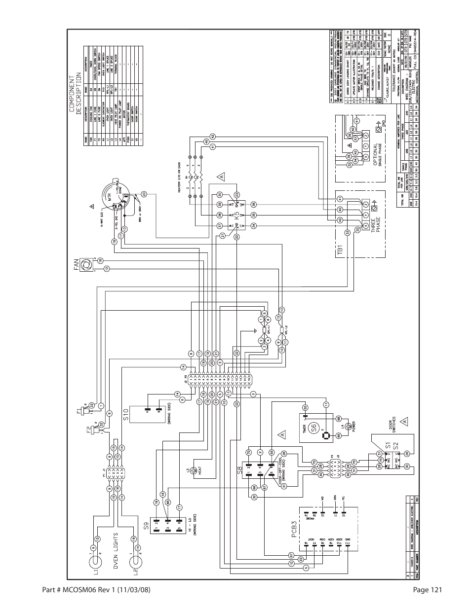 Garland 200 User Manual | Page 121 / 124