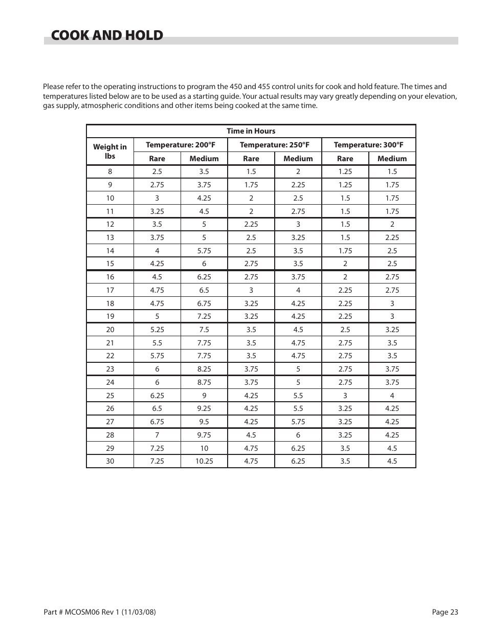 Cook and hold | Garland 200 User Manual | Page 23 / 124