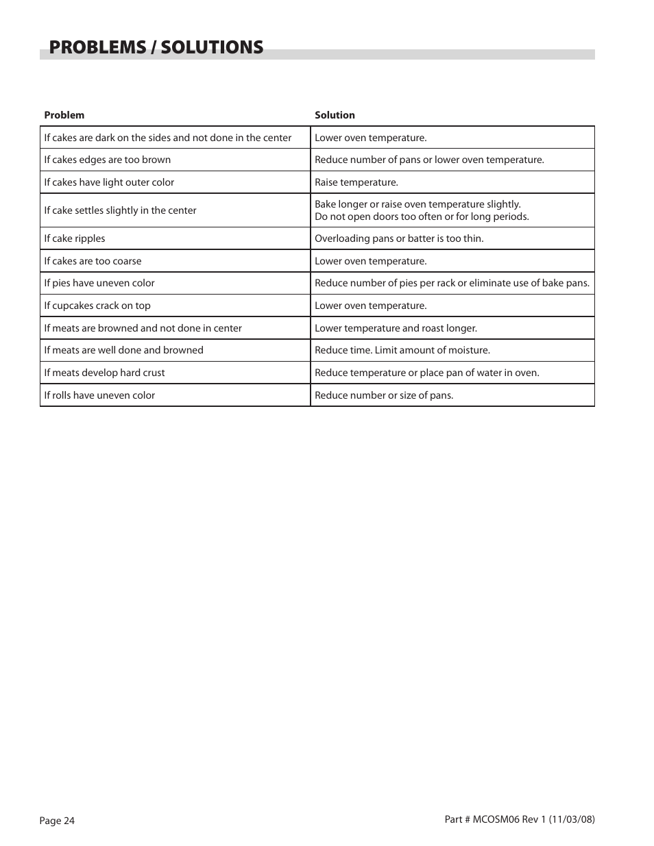 Problems / solutions | Garland 200 User Manual | Page 24 / 124