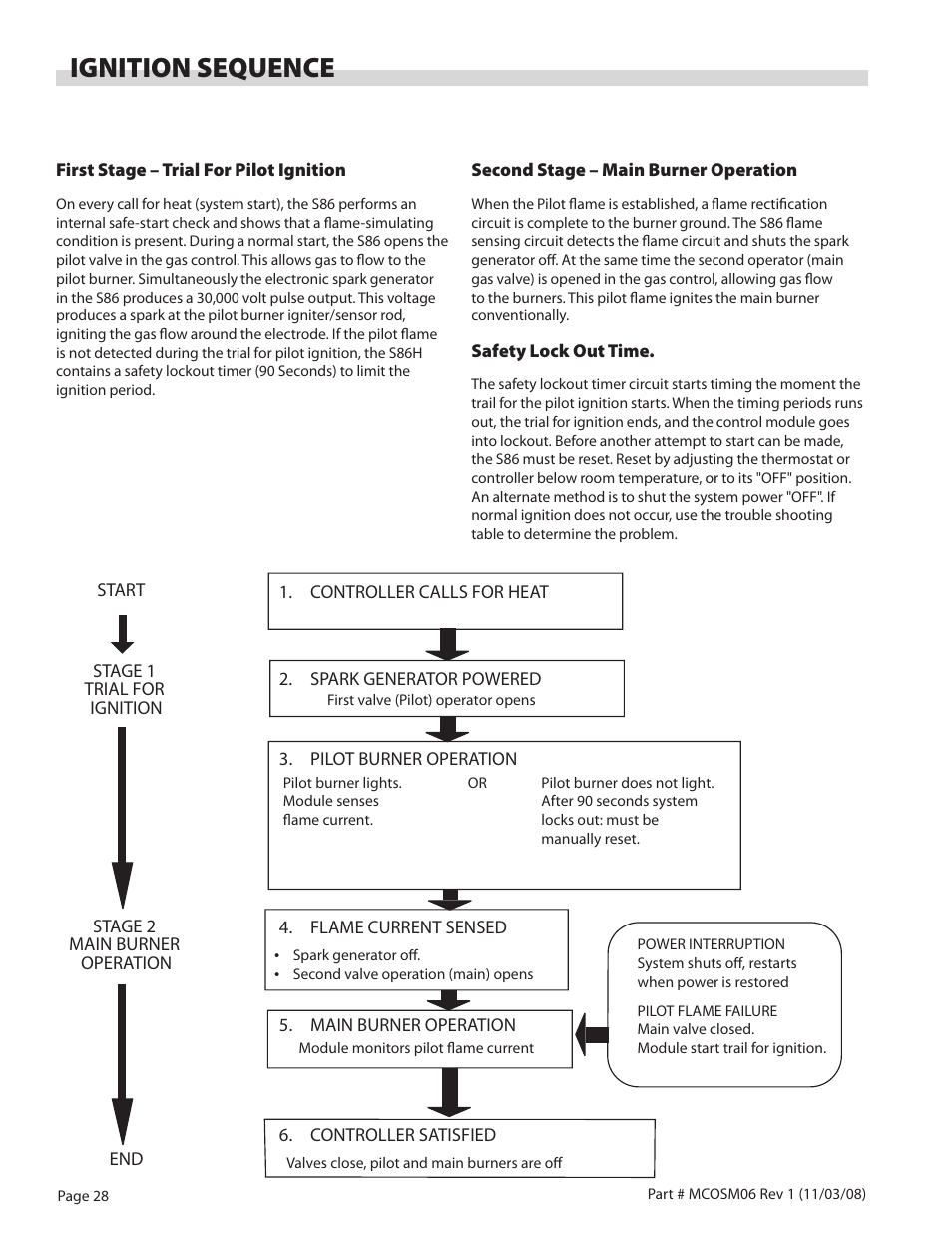 Ignition sequence | Garland 200 User Manual | Page 28 / 124