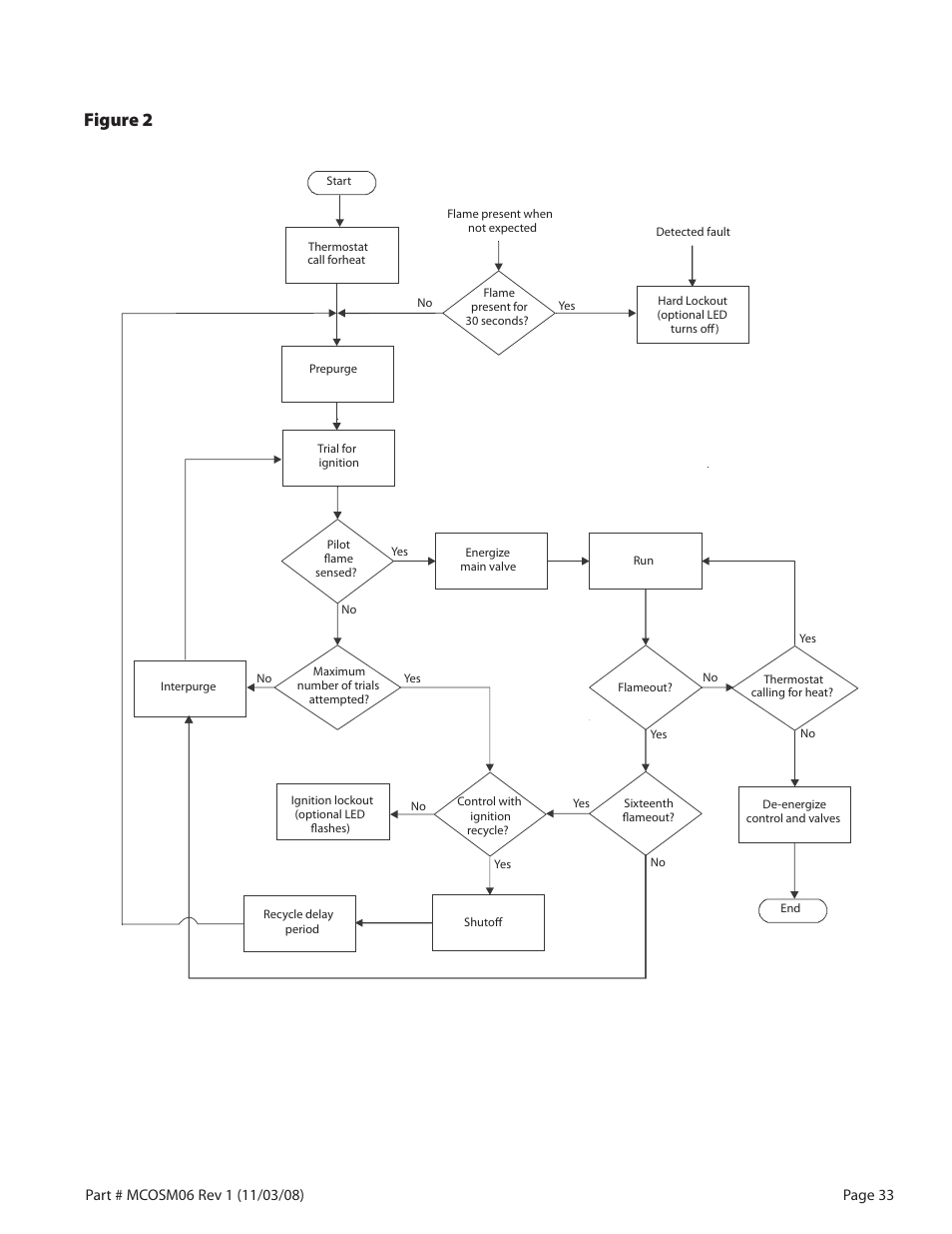 Figure 2 | Garland 200 User Manual | Page 33 / 124