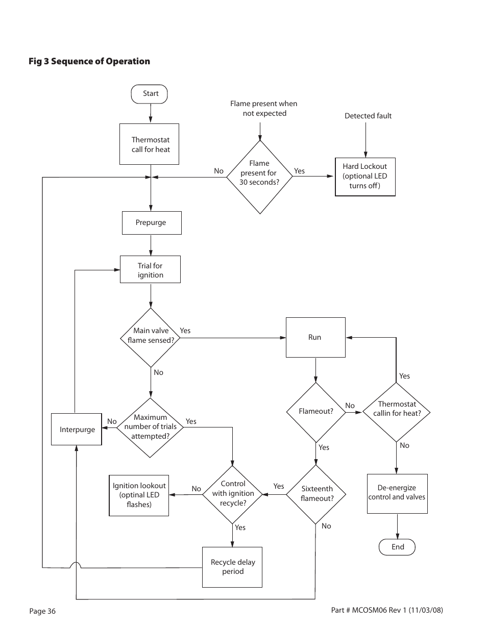 Garland 200 User Manual | Page 36 / 124