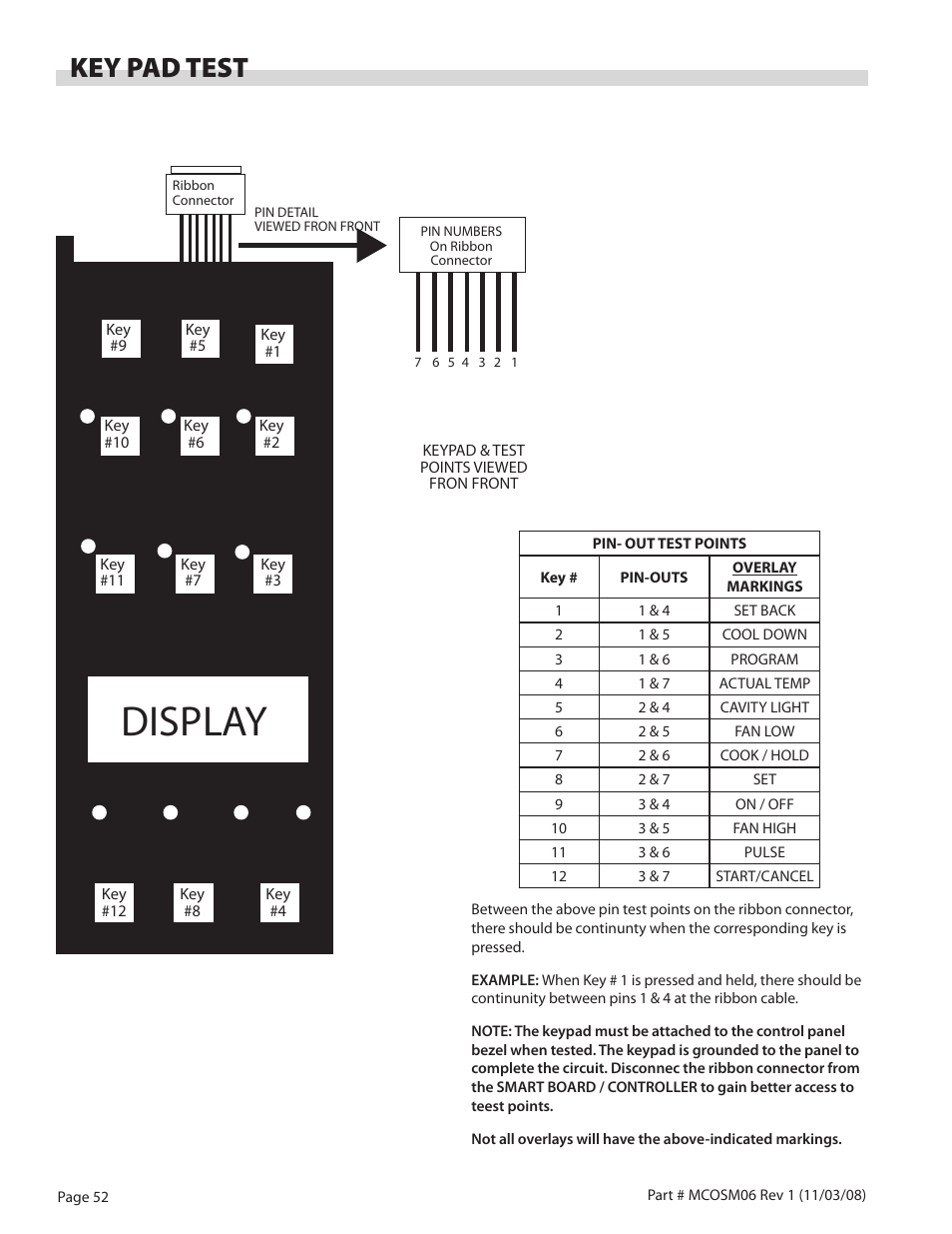 Display, Key pad test | Garland 200 User Manual | Page 52 / 124