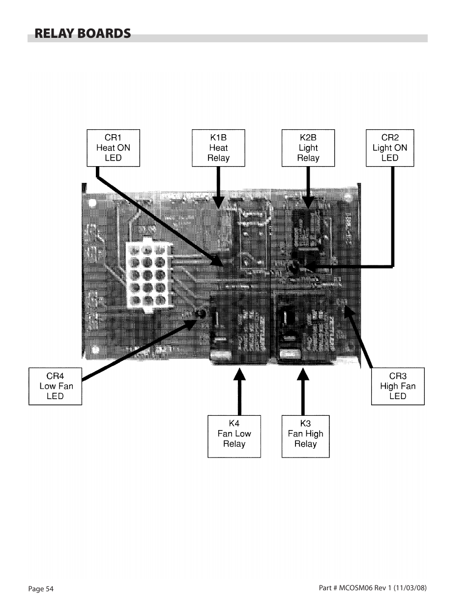 Relay boards | Garland 200 User Manual | Page 54 / 124