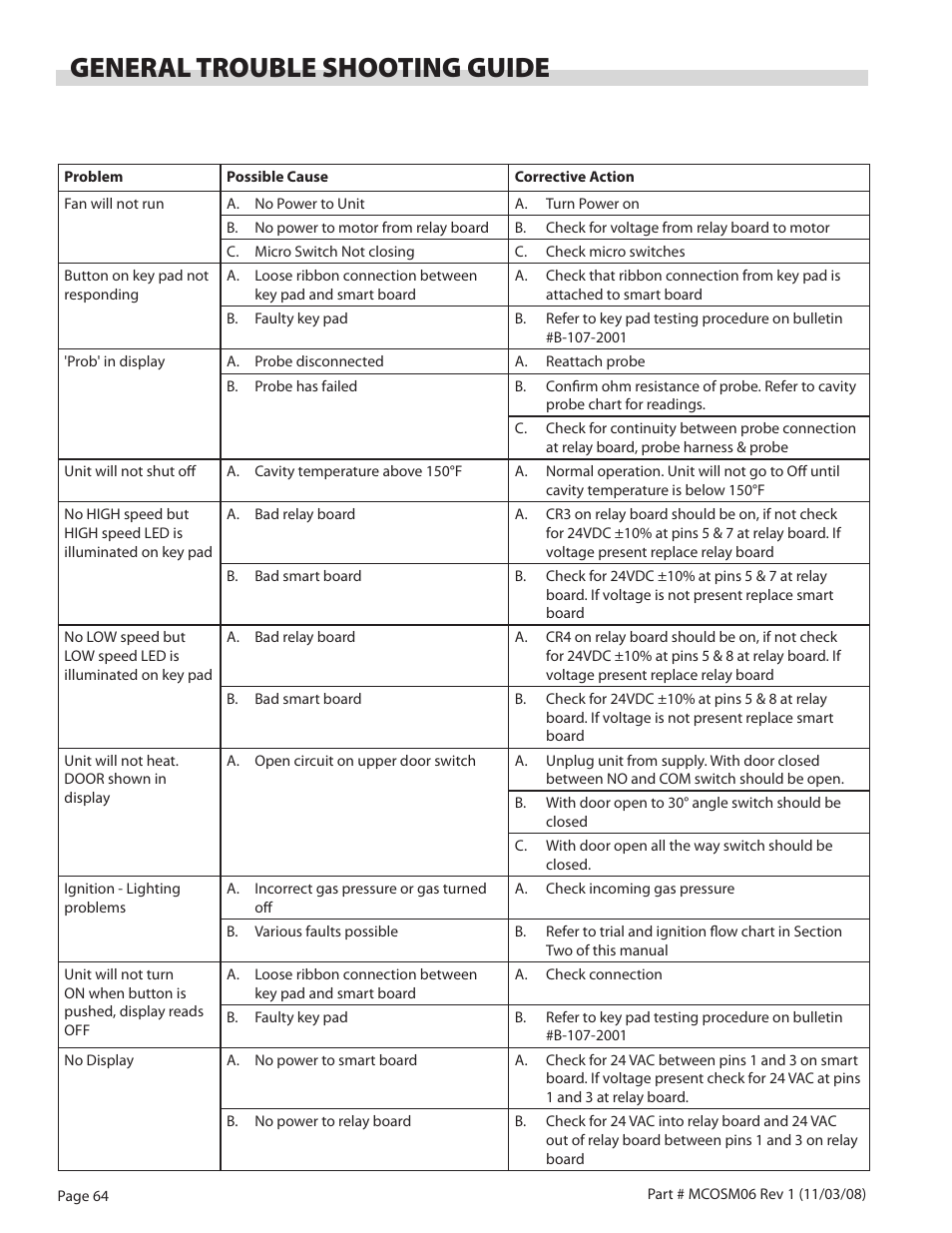 General trouble shooting guide | Garland 200 User Manual | Page 64 / 124