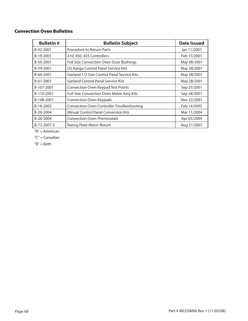 Garland 200 User Manual | Page 68 / 124