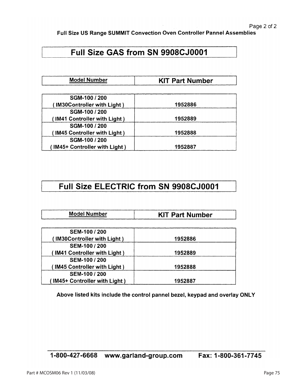 Garland 200 User Manual | Page 75 / 124