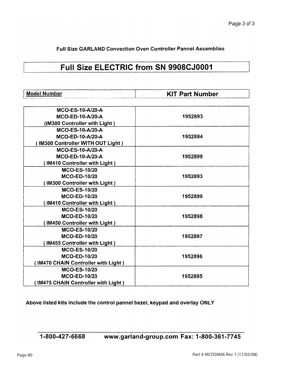 Garland 200 User Manual | Page 80 / 124