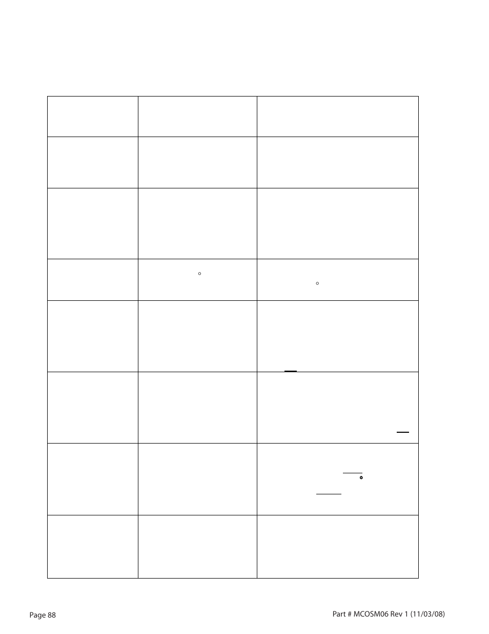 Trouble shooting guide | Garland 200 User Manual | Page 88 / 124