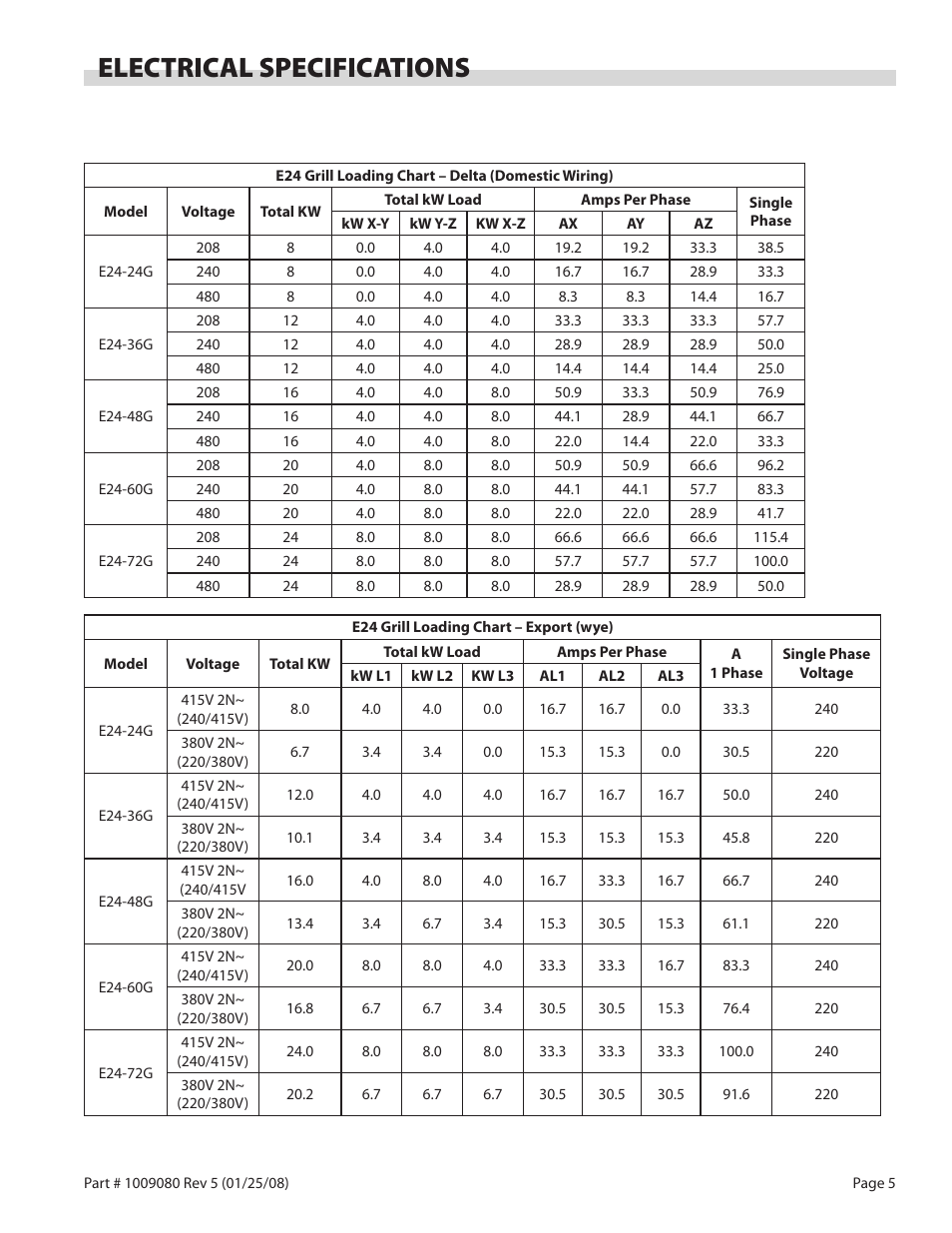 Electrical specifications | Garland E24-72G User Manual | Page 5 / 12