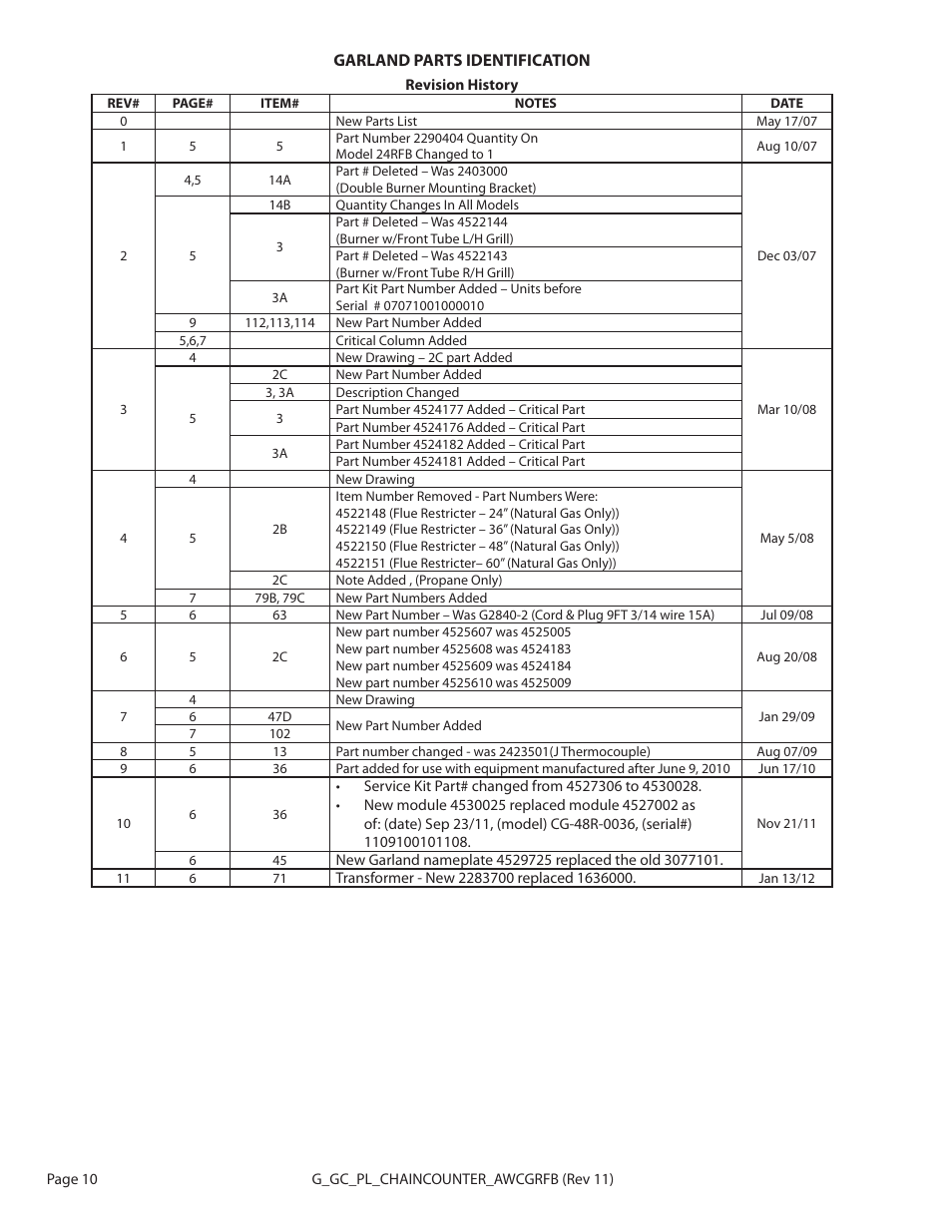 Garland A&W CG-24/36/48/60RFB User Manual | Page 10 / 12