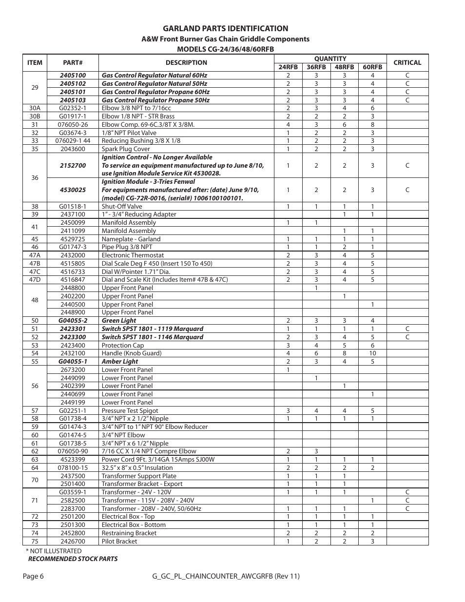 Garland A&W CG-24/36/48/60RFB User Manual | Page 6 / 12