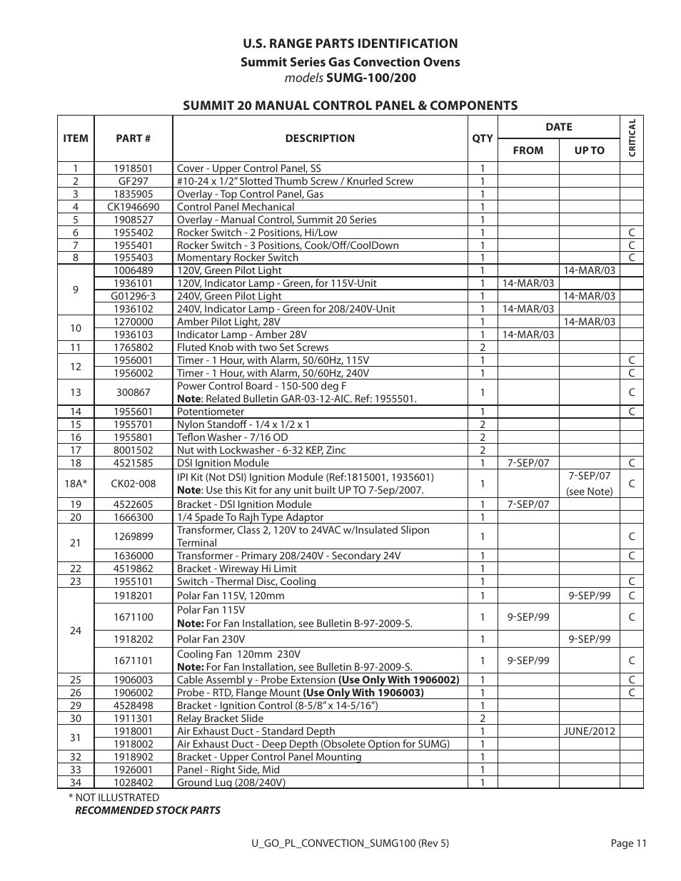 Garland SUMG-100 (GAS) User Manual | Page 11 / 28