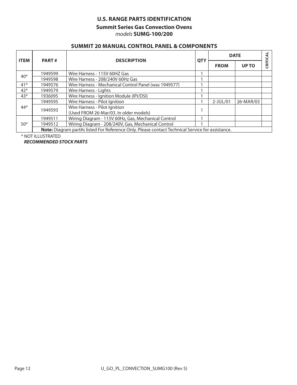 Garland SUMG-100 (GAS) User Manual | Page 12 / 28