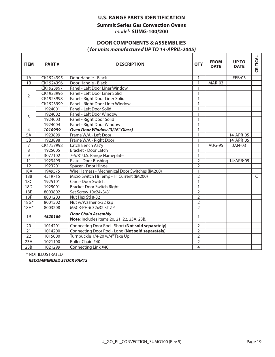 Garland SUMG-100 (GAS) User Manual | Page 19 / 28