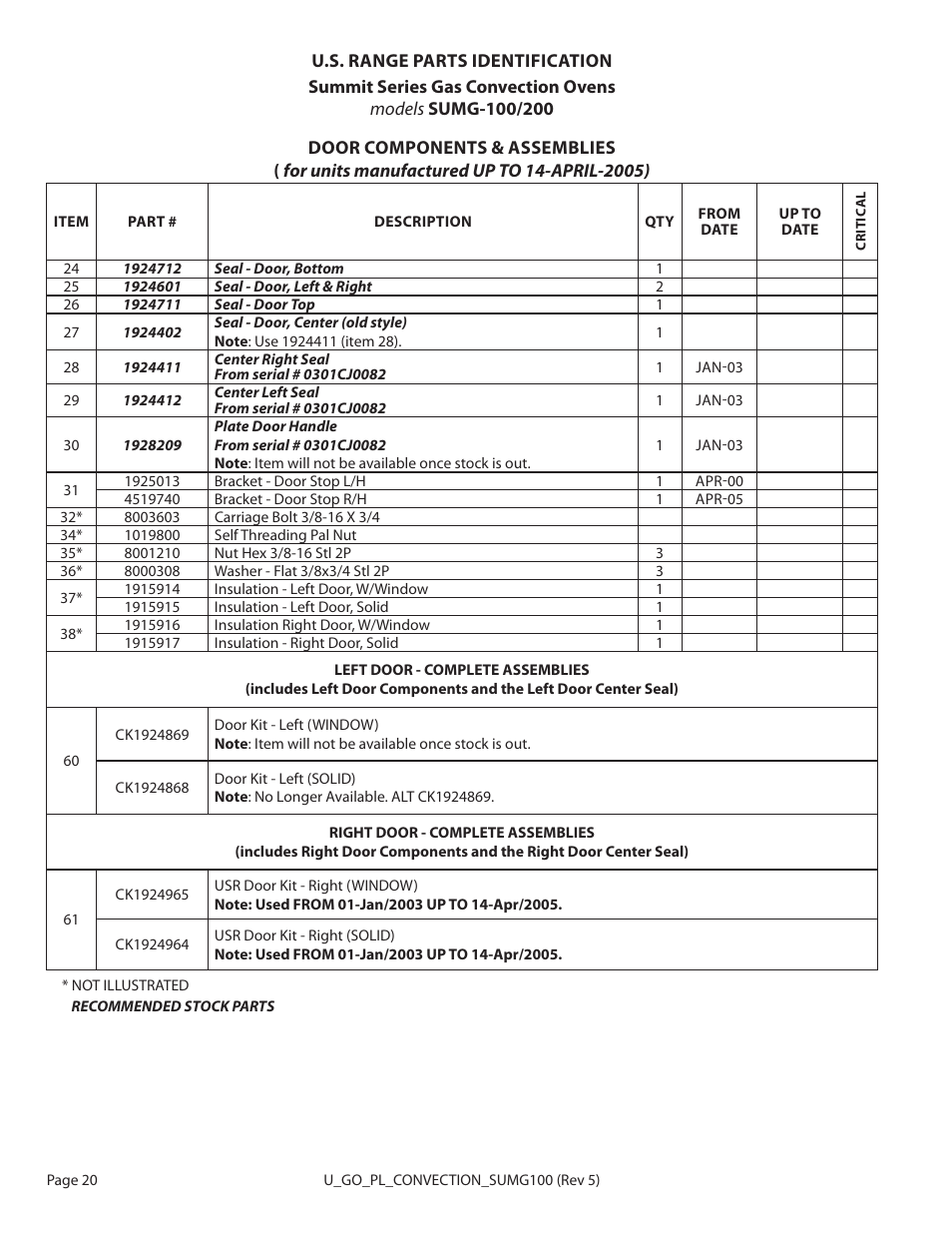 Garland SUMG-100 (GAS) User Manual | Page 20 / 28