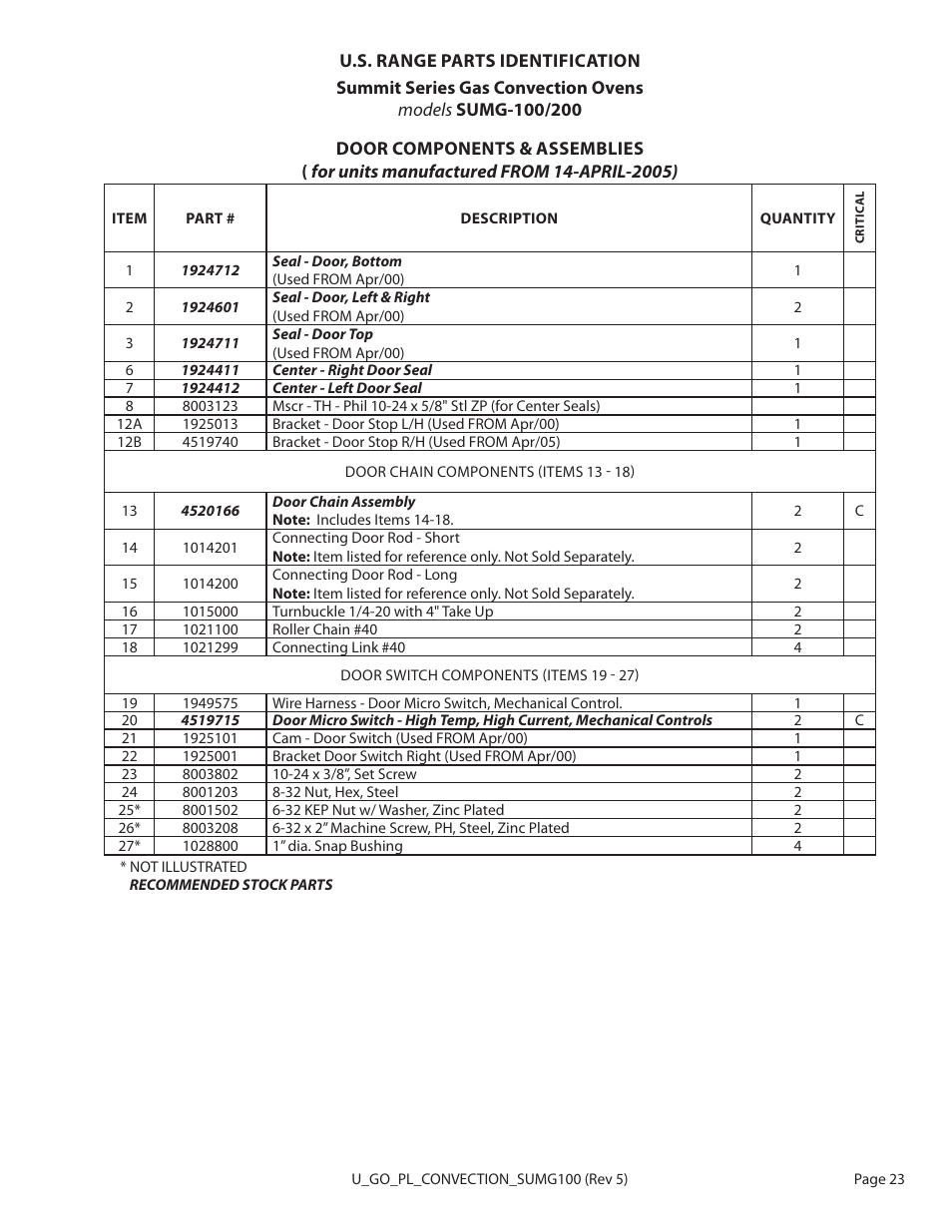 Garland SUMG-100 (GAS) User Manual | Page 23 / 28