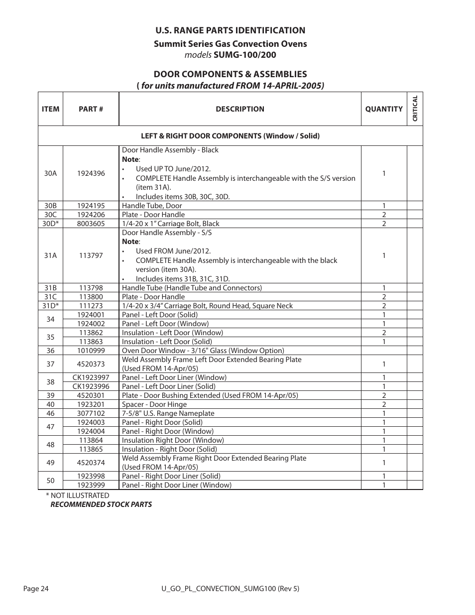 Garland SUMG-100 (GAS) User Manual | Page 24 / 28