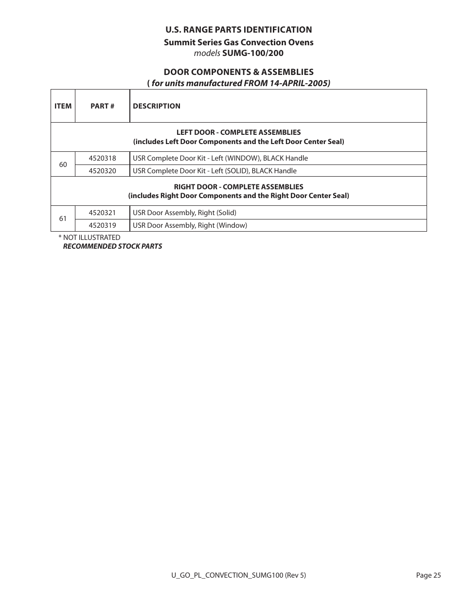 Garland SUMG-100 (GAS) User Manual | Page 25 / 28