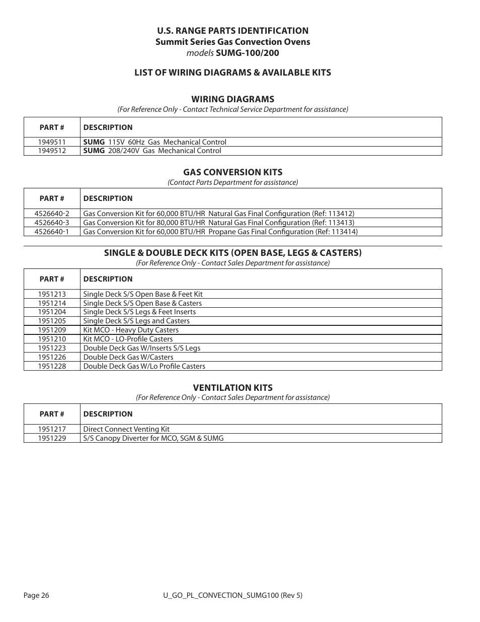 Garland SUMG-100 (GAS) User Manual | Page 26 / 28