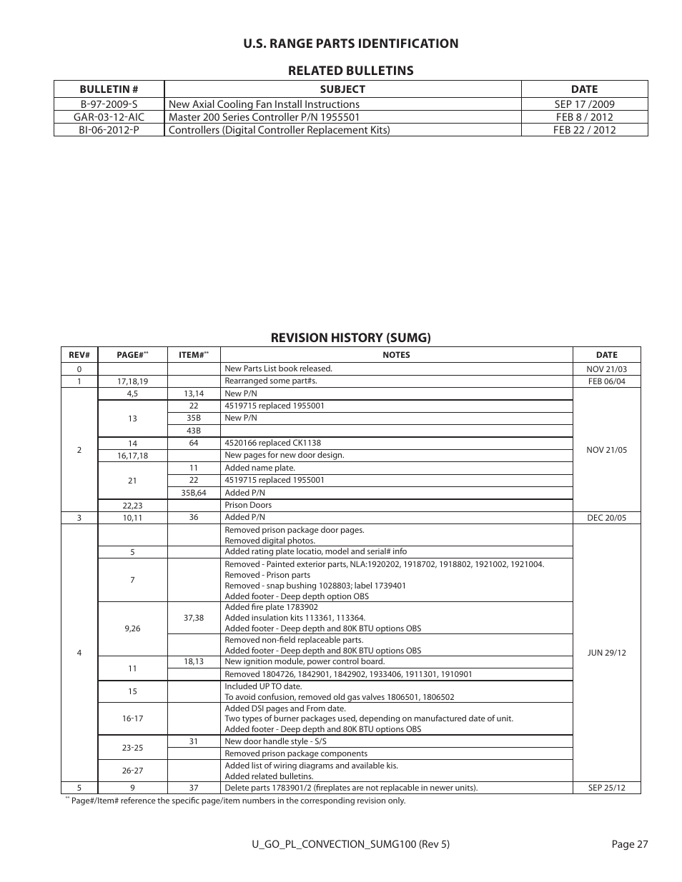 U.s. range parts identification related bulletins, Revision history (sumg) | Garland SUMG-100 (GAS) User Manual | Page 27 / 28