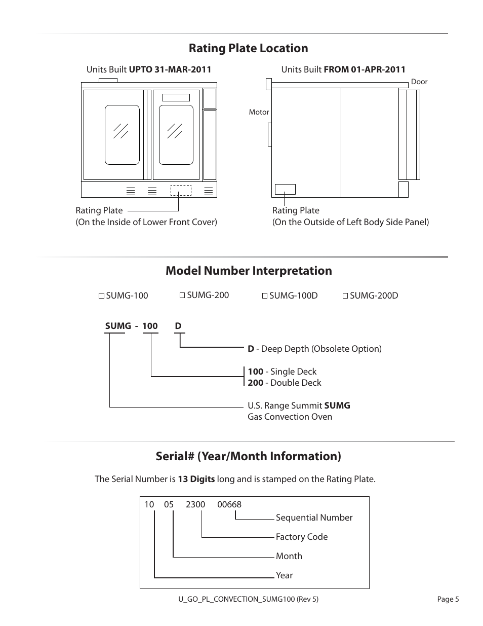 Model number interpretation rating plate location, Serial# (year/month information) | Garland SUMG-100 (GAS) User Manual | Page 5 / 28